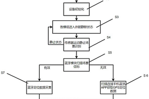 基于蓝牙模块实现室内外超低功耗高精度定位方法及装置