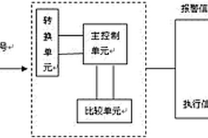 汽车落水或涉深水时玻璃自动下降装置及其控制方法