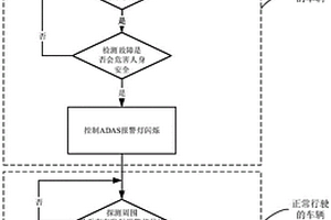 安全控制方法、非临时性可读存储介质及车辆