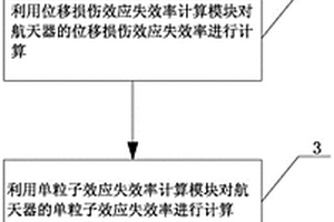 空间辐射环境可靠性指标的设计方法