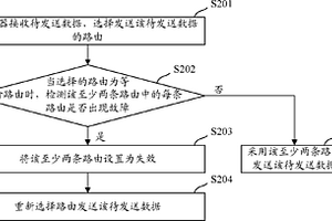 路由器发送数据的方法及装置