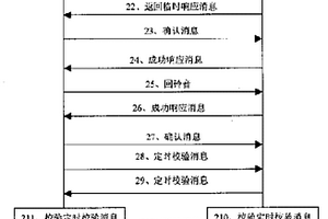 基于分组IP的局间呼叫定时校验的实现方法