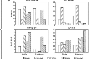 检查点失效和使检查点失效的方法