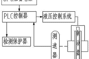 恒减速制动转换装置