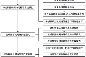 基于超网络理论的数据链网络运行可靠性评估方法