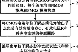 CMOS电路单粒子瞬态的建模方法