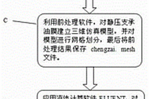 大尺度静压支承临界载荷参数获取方法