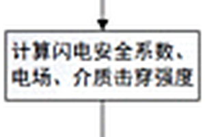 基于曲折闪电打击与疲劳损伤的风机复合叶片优化设计方法