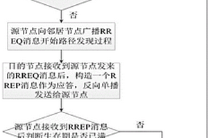 基于联盟博弈的路由方法