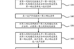 产品质量改善反馈方法