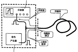 以波形判断连接失效发生位置的方法