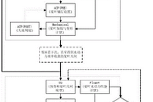 金属内衬结构复合材料螺旋桨的预变形设计方法