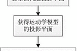 基于投影几何法的单关节故障机械臂模型重构方法