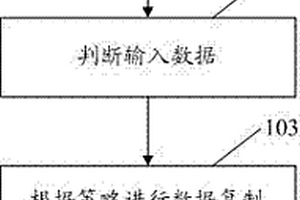 云计算环境下中间数据的容错性优化方法