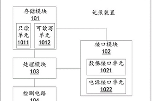 球管及其工作方法