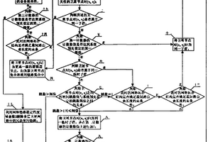 基于五向量数学模型的多层卫星网络稳定分群方法