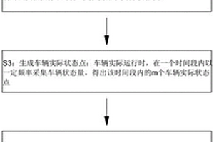 基于半径重要性抽样失效概率法的车辆侧翻预测算法