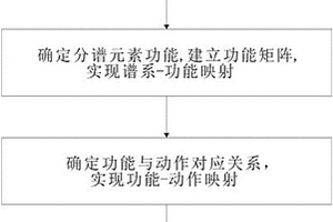 机械装置PFAM结构化分解方法