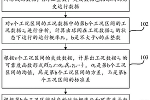 球阀可靠度函数求解方法及装置