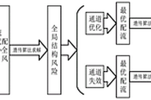 区域轨道交通全局结构风险瓶颈识别方法及系统