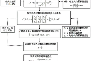 衡量新能源汽车电池充电累积容量损耗可靠性的方法