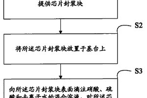 芯片封装块解封装的方法及装置