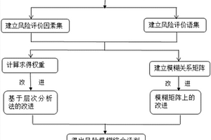 基于“五标度法”的城市燃气管道风险评估方法