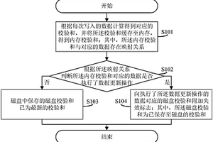 校验和状态的判定方法、系统、装置及可读存储介质