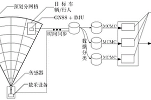 面向虚拟算法验证的通用虚拟传感数据采集方法及系统