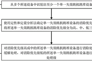 降低核电机组停机停堆概率的方法、计算机设备及存储介质