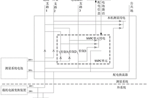 基于双冗余电路的智能固态配电控制器及控制方法