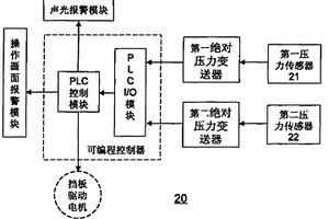 电炉除尘系统的挡板控制装置