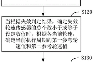 无人车的车速确定方法、装置、车辆及存储介质