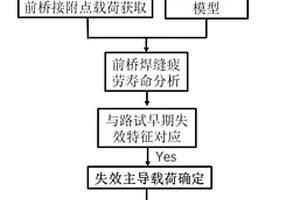 焊接前桥厚度匹配优化方法及系统