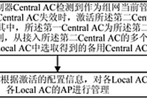 设备管理方法及装置