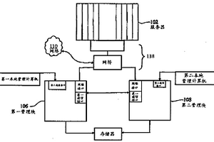 具有硬件备用结构的刀片型服务器管理系统