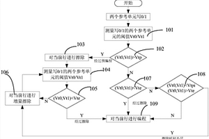 自适应闪存写入操作控制方法及电路