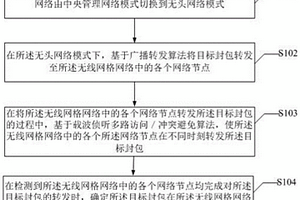 封包的转发方法、装置、电子设备及存储介质