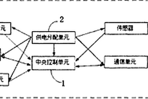 在线配置汽车仪表的系统及其方法