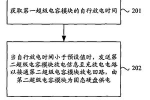 固态硬盘掉电保护方法、装置及系统