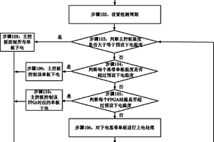 单板温度的控制方法