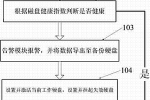 计算机硬盘数据拯救简易设备及方法