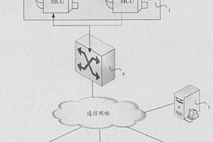 虚拟MCU、视频通信系统及虚拟MCU配置、切换方法