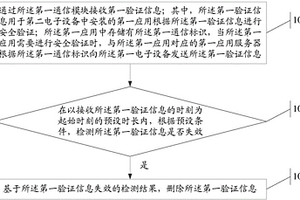 信息处理方法及电子设备