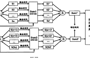 相控阵超声二维阵列三维成像方法及其应用