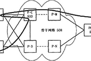 MPLS VPN快速重路由的方法及其系统