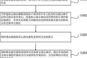 IRDP网络中主机网关快速切换的方法和装置