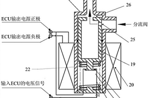 电磁阀