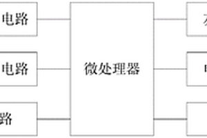 带状态监控的安全仪表