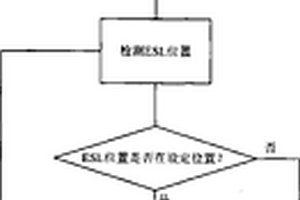 电子货架标签系统的位置监控方法